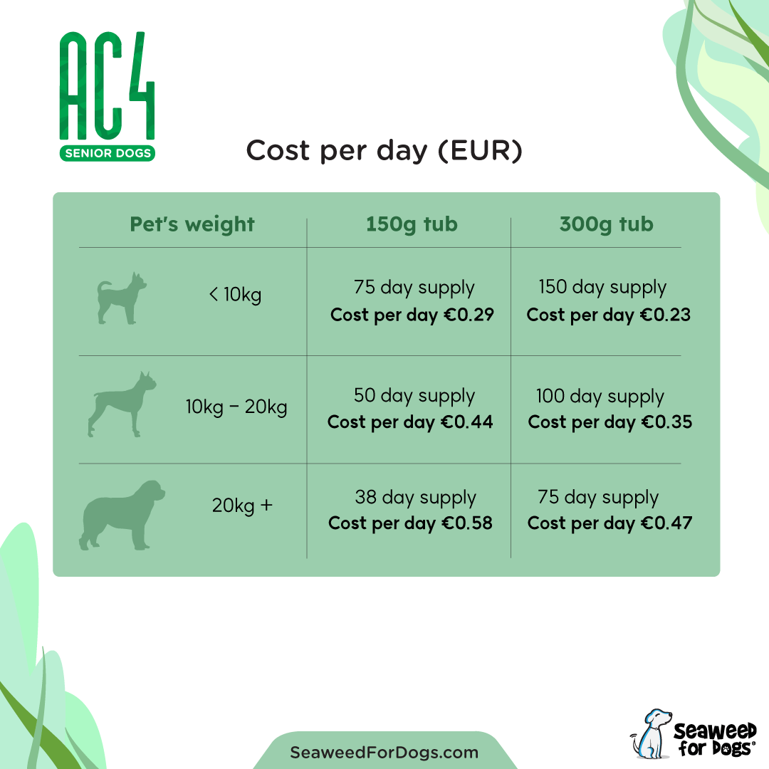 AC4 | Assists in the Fight Against Cancer