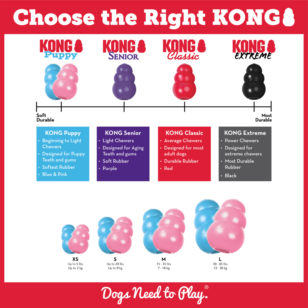 Kong Classic Puppy Toy