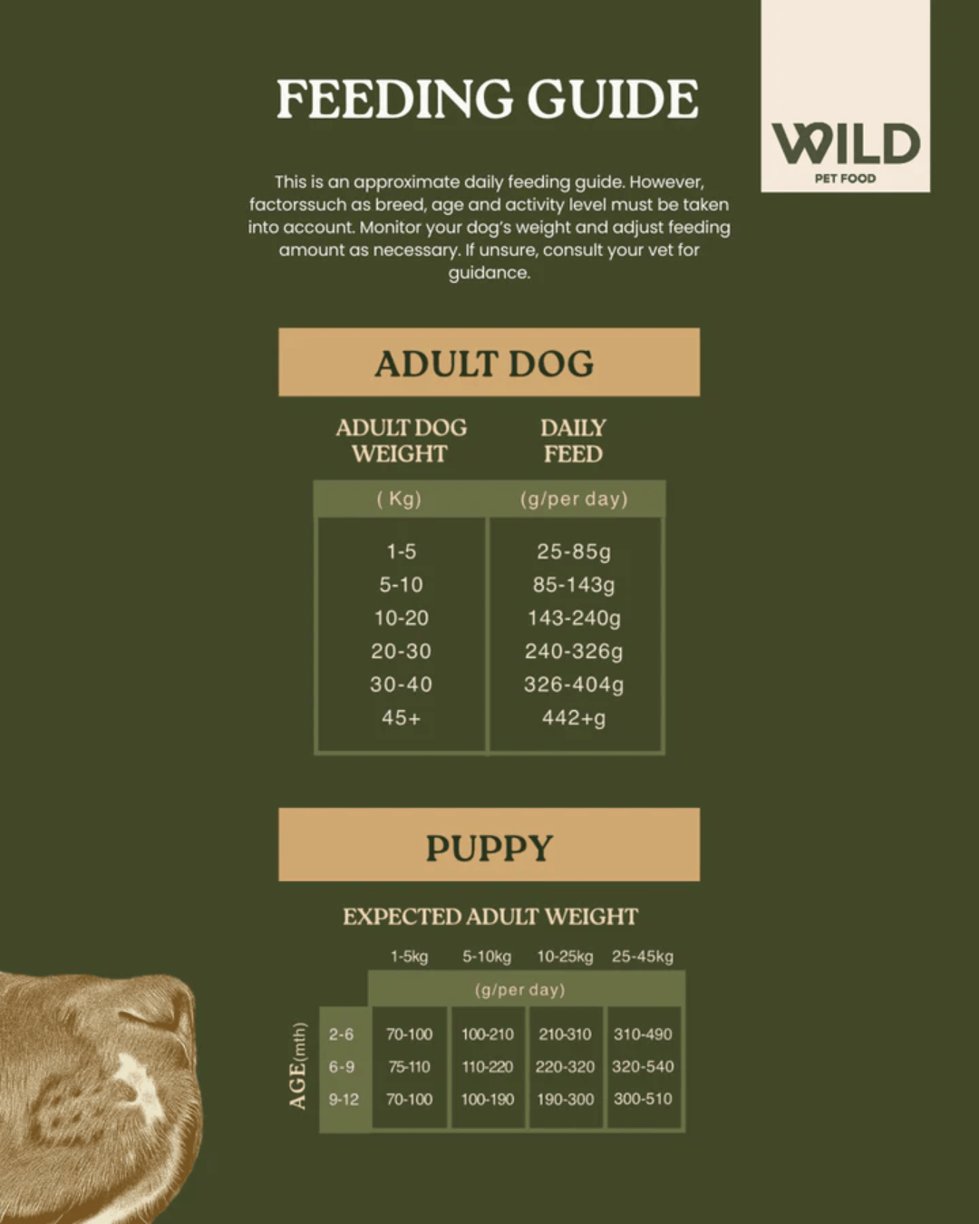 Wild 80:20 Chicken Cold Pressed Dog Food