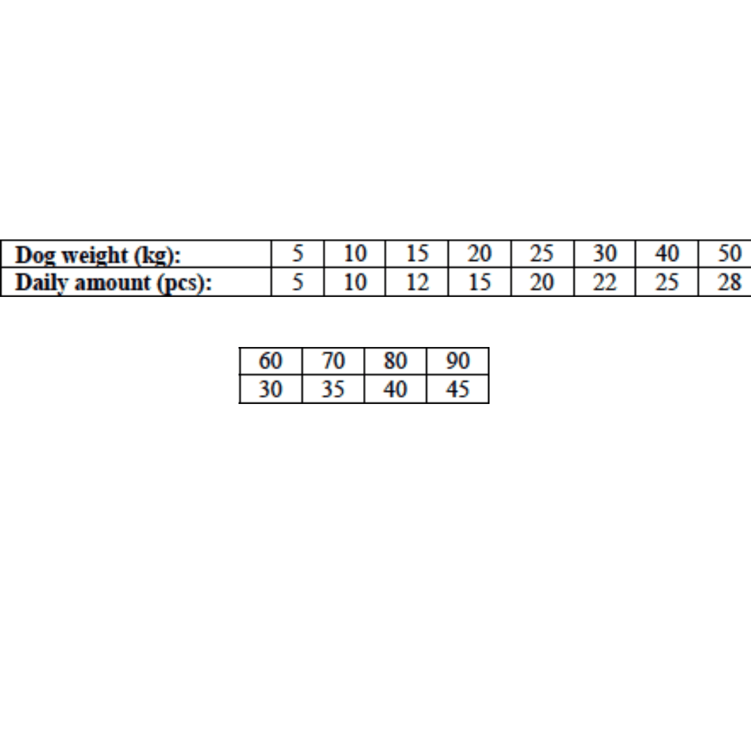 Feeding guidelines for the The Carnilove Mackerel with Raspberry Crunchy Dog Treats.