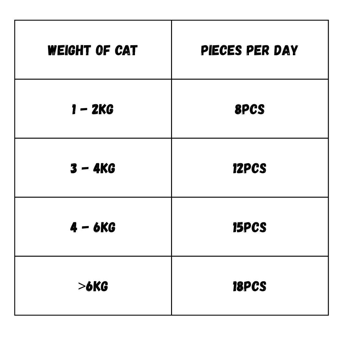Carnilove Duck with Raspberries Cat Treats