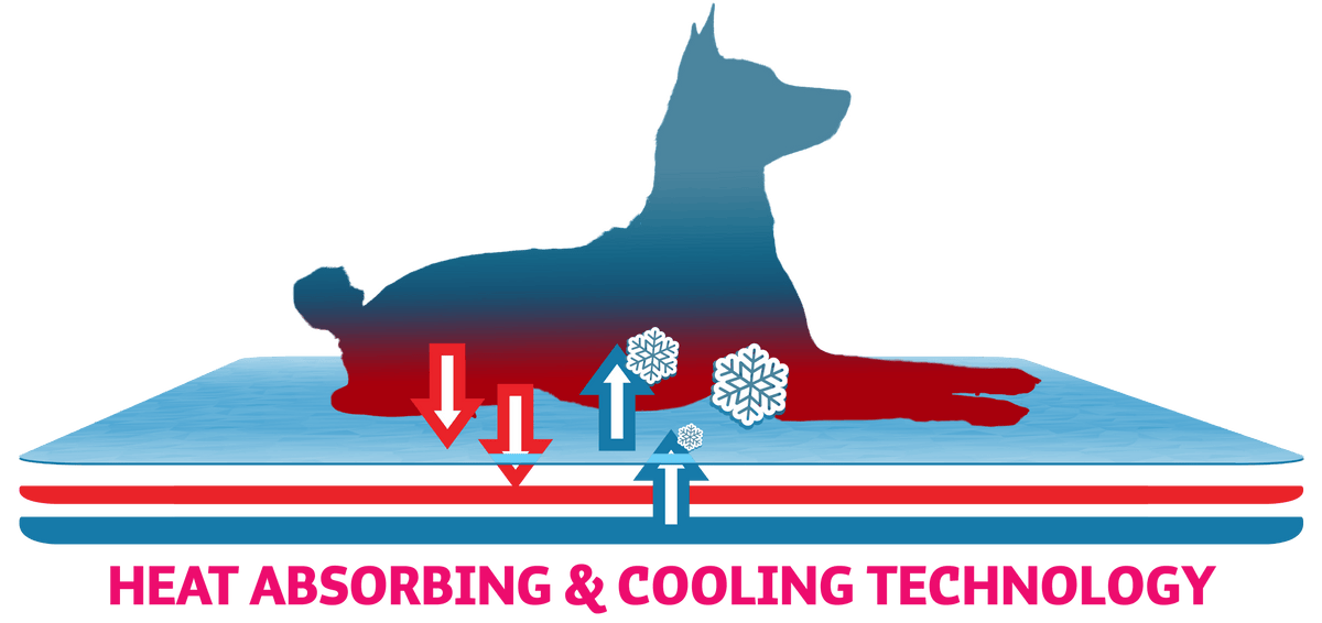 Dog Cooling Mat