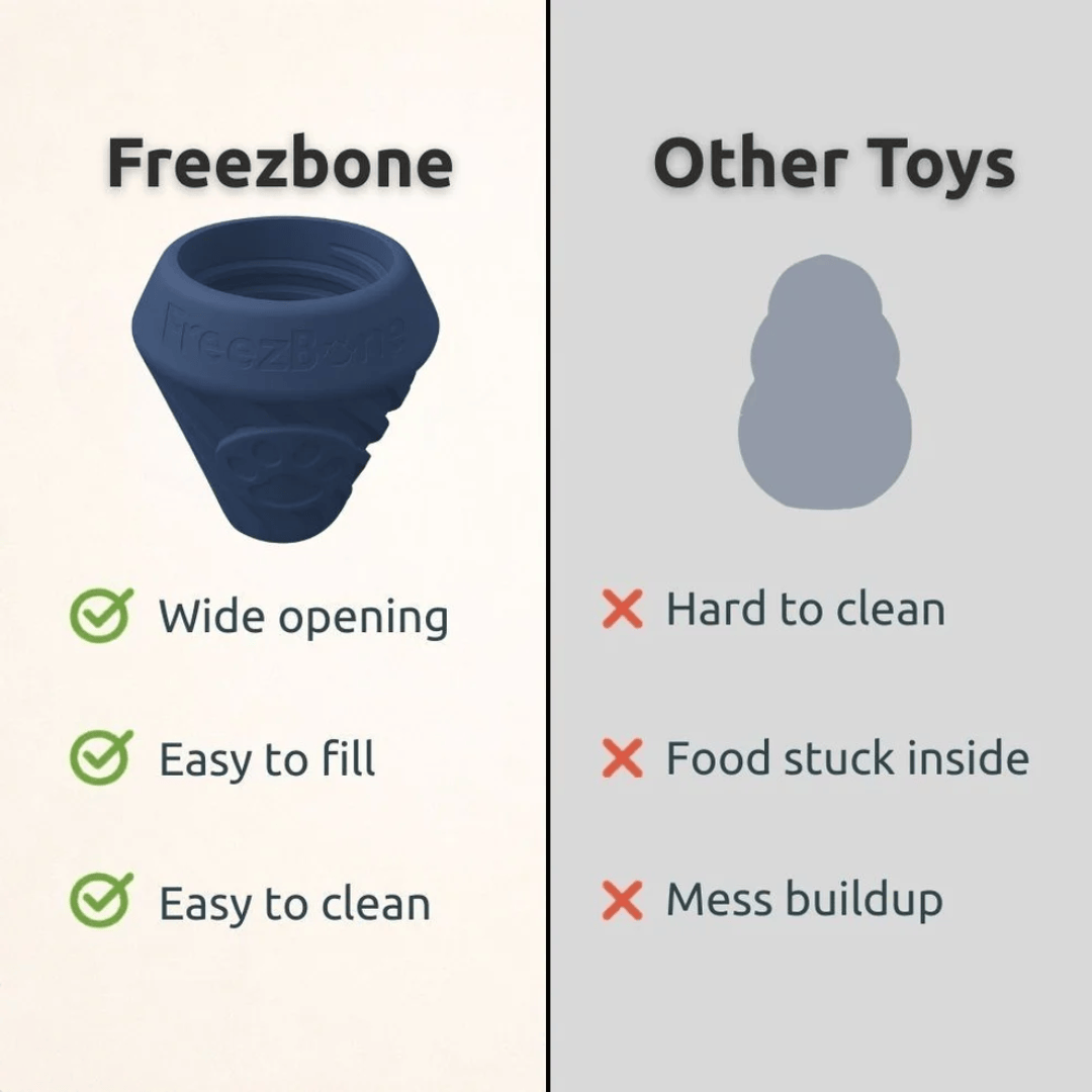 Comparison chart of Freezbone toy with other toys highlighting its features.