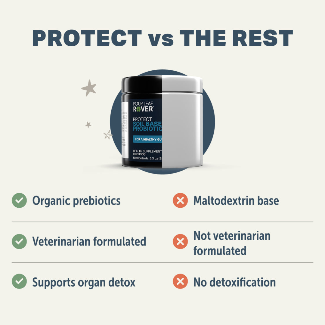 Four Leaf Rover - Protect - Soil Based Pro & Prebiotics