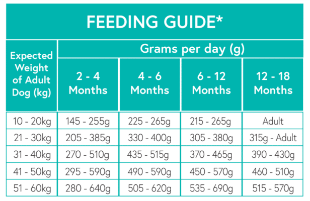 Nourish Rite Grain Free Large Breed Puppy Food - Salmon