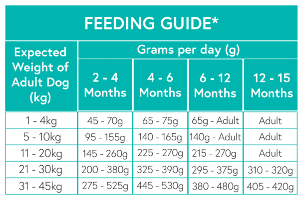 Nourish Rite Grain Free Puppy - Chicken