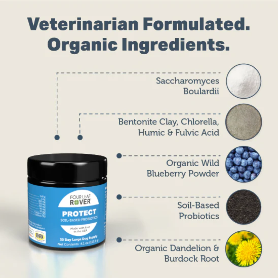 The ingredients of the The Four Leaf Rover - Protect - Soil Based Pro & Prebiotics. Each one has a small image of the ingredient beside it