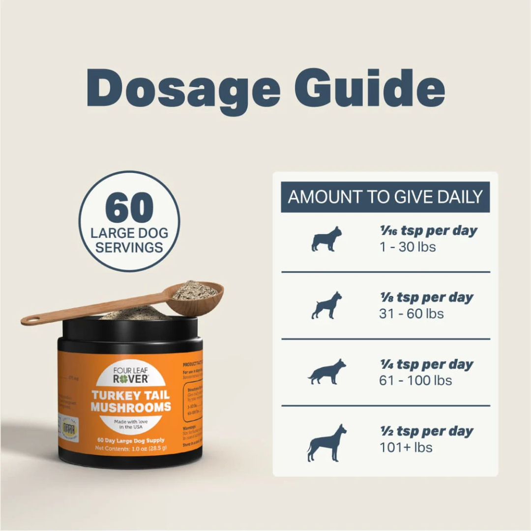 The daily dosage guide for Four Leaf Rover - Turkey Tail Mushroom for Dogs 28.5g