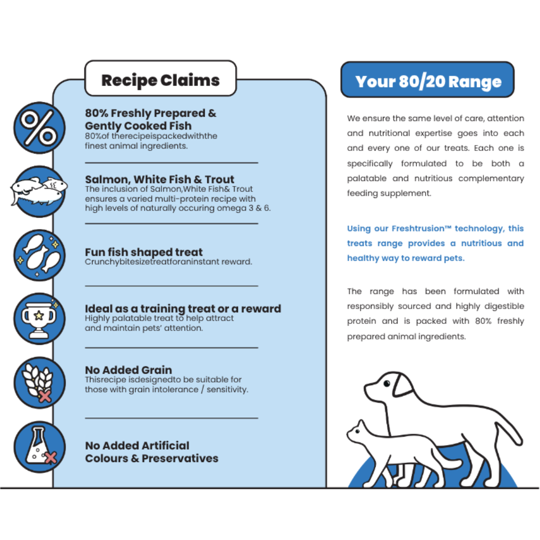 Nourish Rite Grain Free 80% Fish Treats