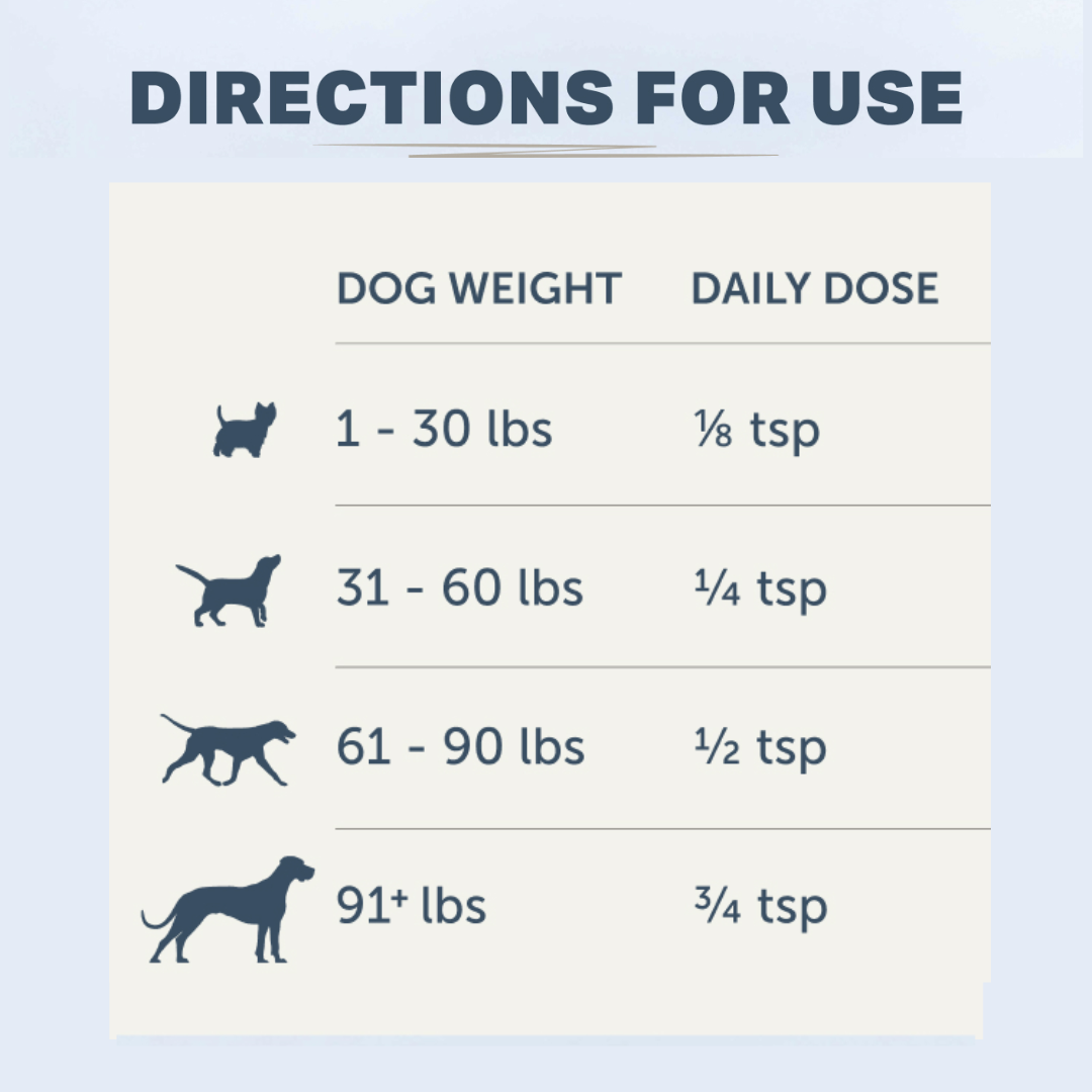 Directions for use chart for daily doses of a product based on dog weight.