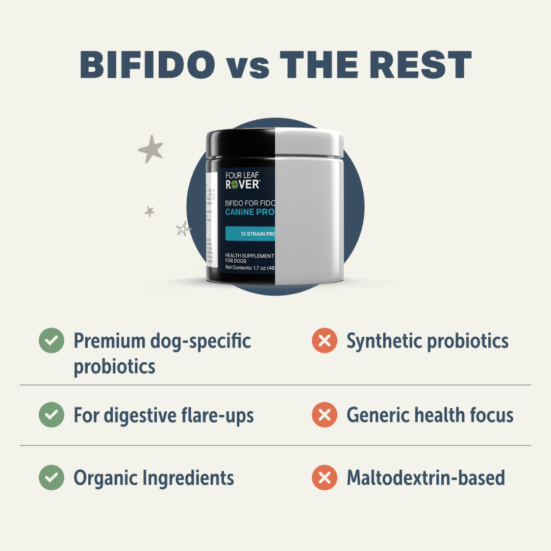 Four Leaf Rover - Bifido for Fido - Probiotics 50.1g