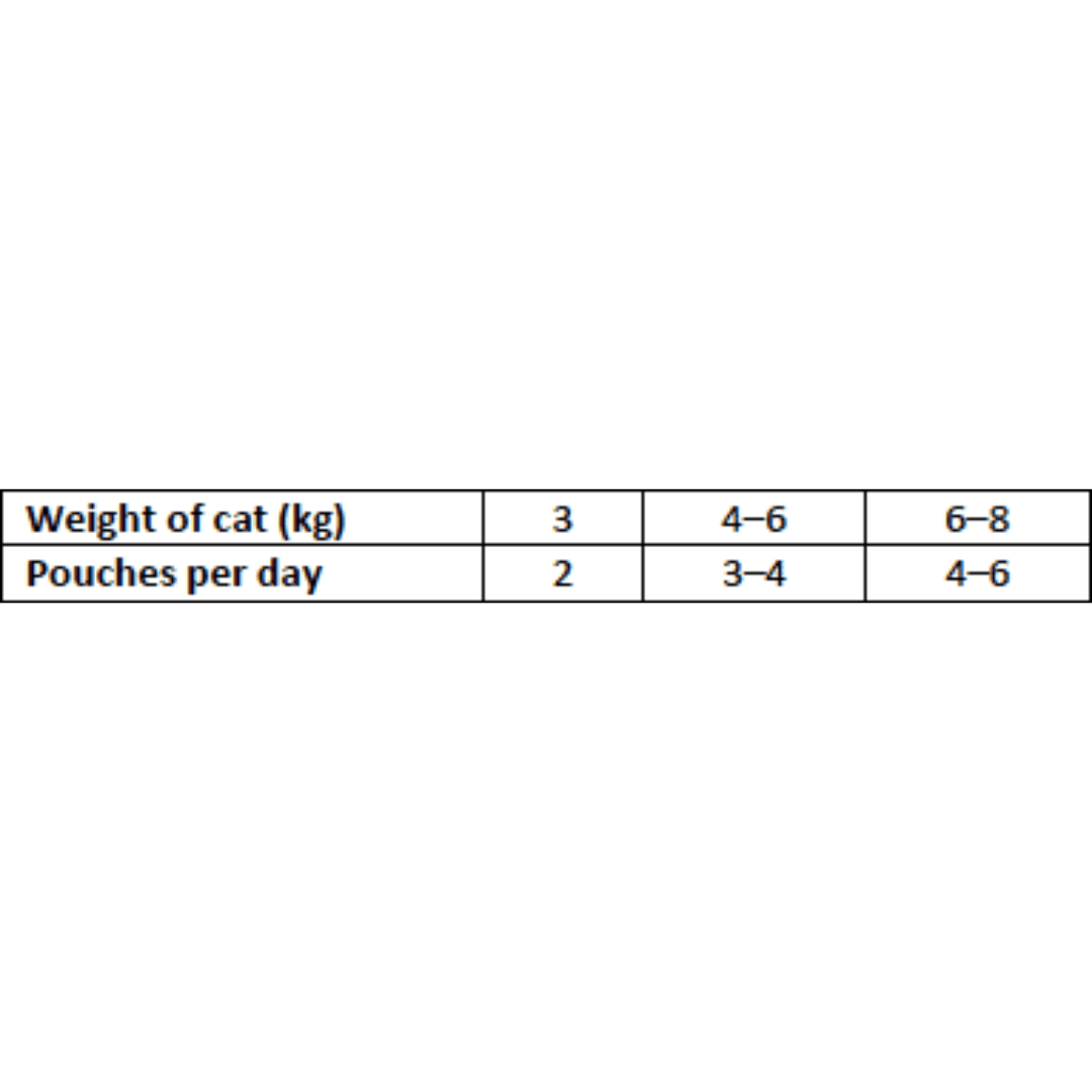 Feeding guidelines for the Carnilove Turkey with Valerian Root Cat Food Pouch