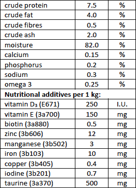 The Analytical constituents of this product.