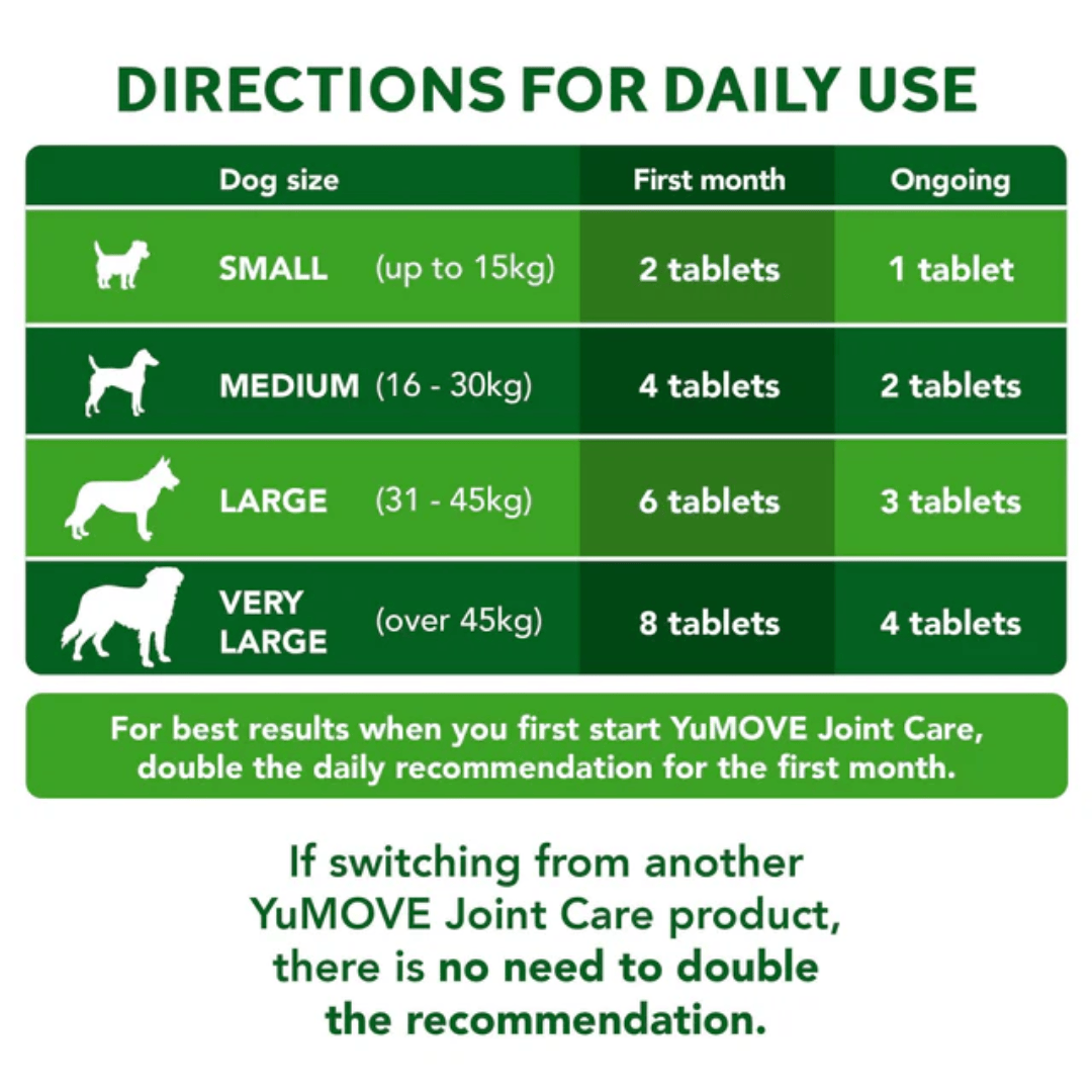 YuMove Joint Supplement Tablets for Dogs