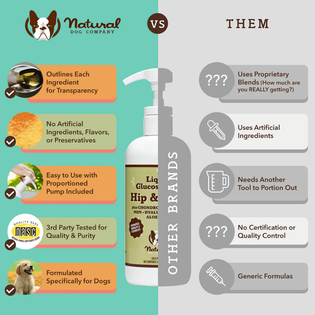 An infographic explaining why the Natural Dog Company Liquid Glucosamine is better than others on the market.