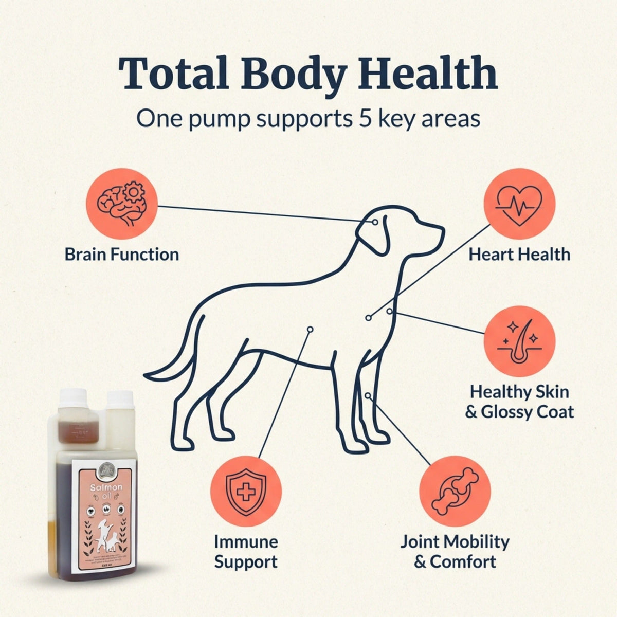 Atlas & Tail Salmon Oil