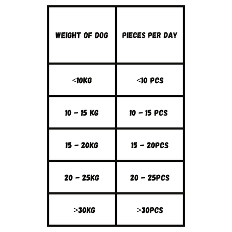 Feeding guidelines for the Carnilove soft snack.