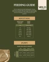Wild 80:20 Herring Cold Pressed Dog Food