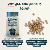 A dog food comparison graphic on a light cream background. On the left is a bag of Wilsons Working Dog Cold Pressed Dog Food, and on the right is a pile of tan kibble pieces.