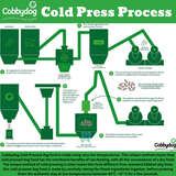 Cobbydog Immunity Impact Fish Supper Cold Pressed Tiny Chops Dog Food