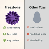 FreezSunflower Enrichment Toy For Pets