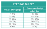 Nourish Rite Grain Free Adult Dog Food - Salmon