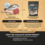 Comparison chart between fresh meat and dehydrated meat with Kudo Adriatic Fish packaging.