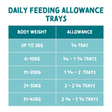 Naturo Superfoods Turkey Tray