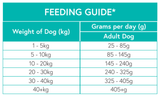 Nourish Rite Grain Free Adult Dog Food -  Pork