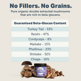 The make up of ingredients for the Four Leaf Rover - Immunity Seven Shrooms 51g