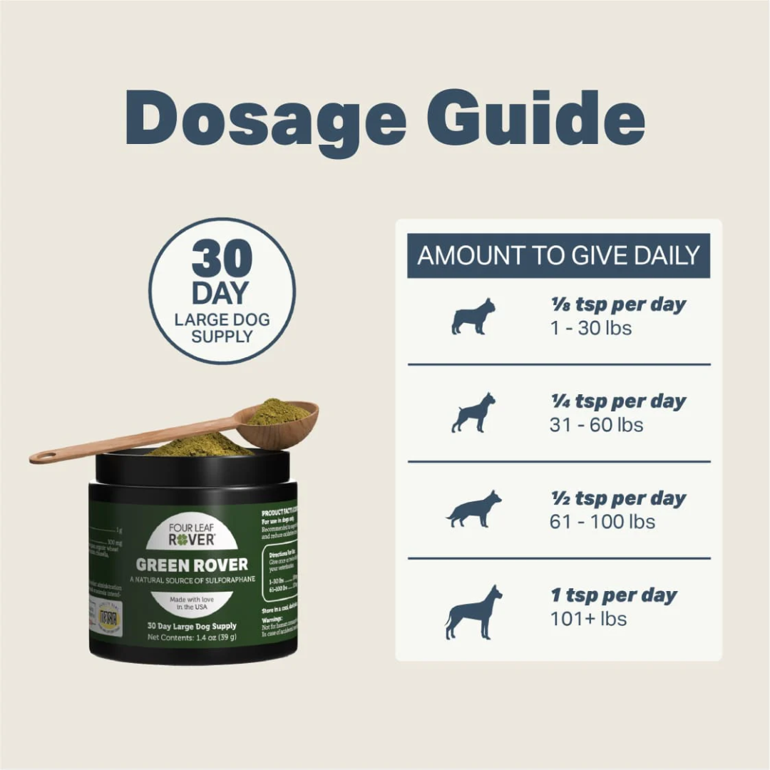 The daily dosage guide for the Four Leaf Rover - Green Rover 39g