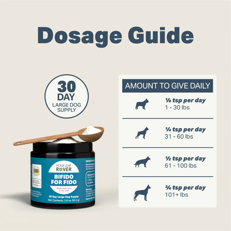 The dailt dosage for the Four Leaf Rover - Bifido for Fido - Probiotics 