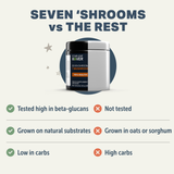 Four Leaf Rover - Immunity Seven Shrooms