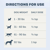 Four Leaf Rover - Yeast Guard for Dogs