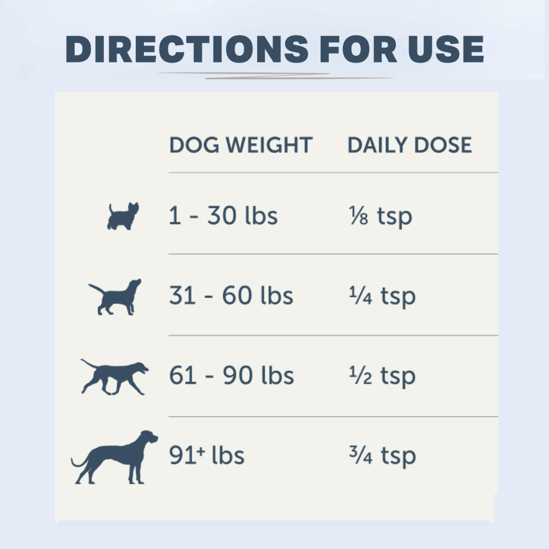 Directions for use chart for daily doses of a product based on dog weight.