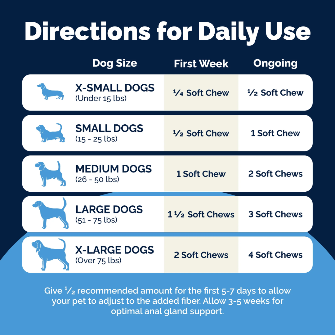 Glandex Chews for Anal Glands