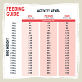 Wilsons Beef Cold Pressed Dog Food 15kg