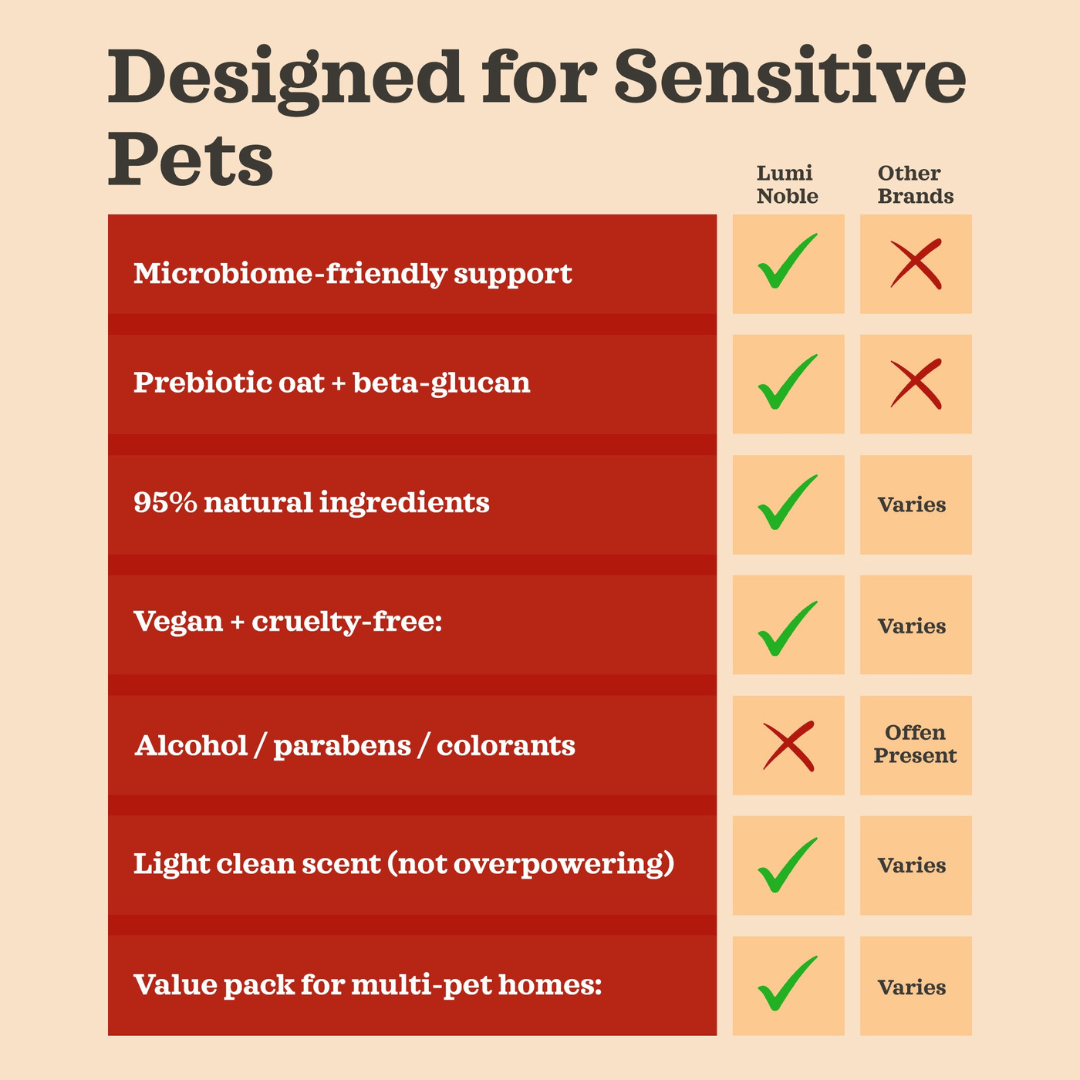 Lumi-Noble Cleansing Pet Wipes 100pk