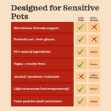 Lumi-Noble Cleansing Pet Wipes 100pk