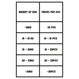 Feeding guidelines for the Carnilove Sardine with wild garlic soft snacks.
