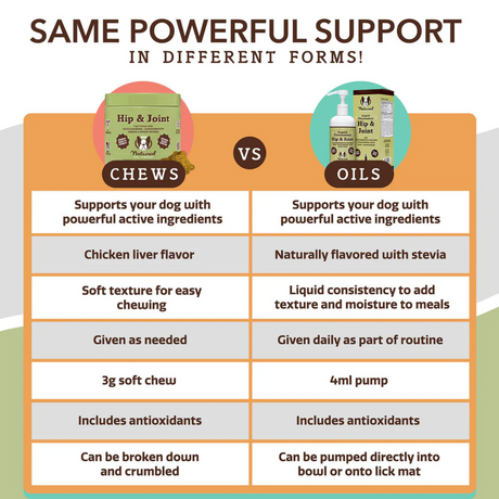 Natural Dog Company Hip and Joint Supplemental Chews compared to the oil. Helping you choose what's best for you dog.