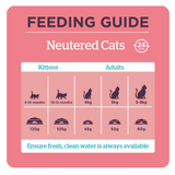 The feeding guidelines for the Burgess Neutered Cat Food.