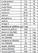 The Analytical constituents of this product.