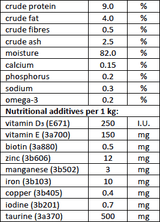 Nutritional analysis of the Carnilove Turkey with Valerian Root Cat Food Pouch 