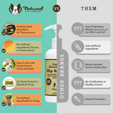 An infographic explaining why the Natural Dog Company Liquid Glucosamine is better than others on the market.