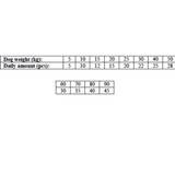 Carnilove Wild Boar with Rosehips Treats