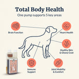 Atlas & Tail Salmon Oil